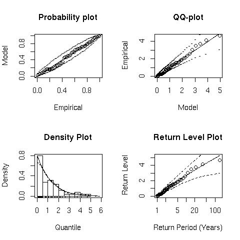 Generic univariate plot
