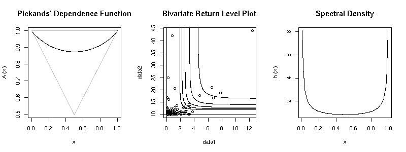 Generic bivariate plot